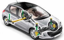 Виды и типы подвесок автомобилей