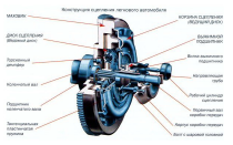 Замена сцепления своими руками