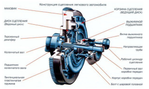 Замена сцепления своими руками