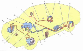 Ремонт тормозной системы автомобиля тормозная система автомобиля