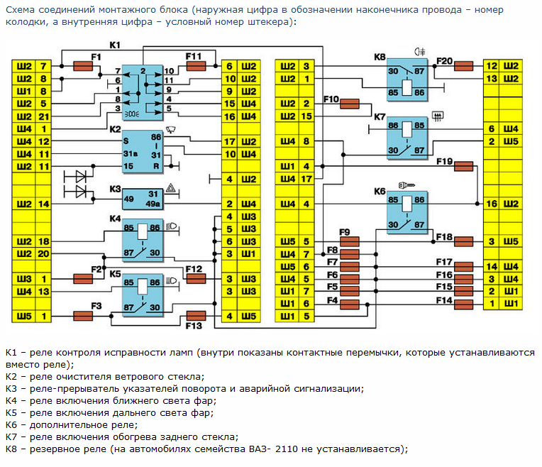 Схема соединений монтажного блока ВАЗ 2110-2112