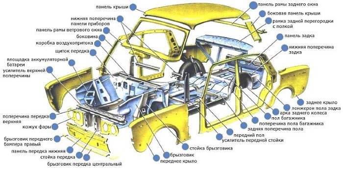 Детали кузова легкового авто и их названия