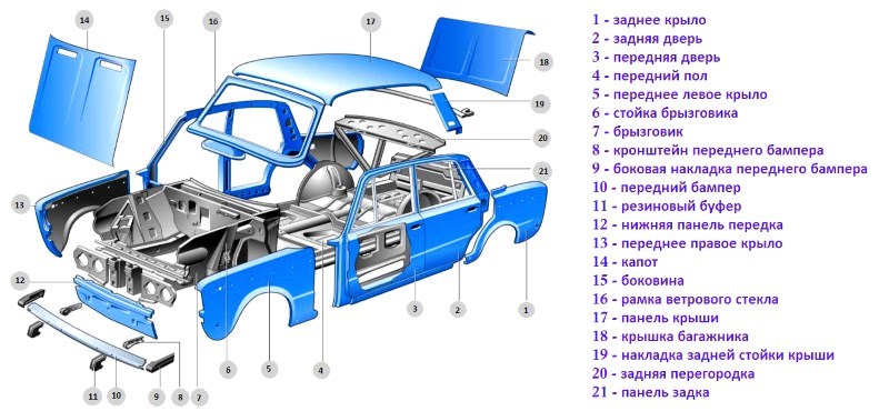 Конструкция кузова ВАЗ 2106