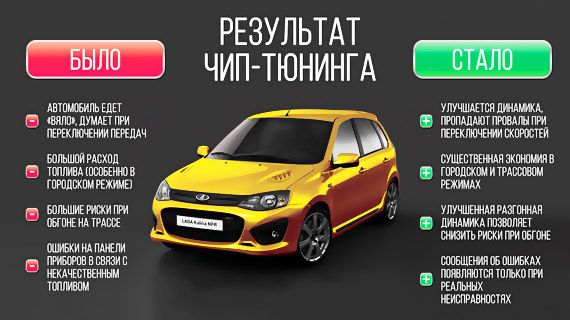 Плюсы и минусы чип-тюнинга двигателя