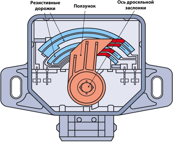 Принцип работы ДПДЗ