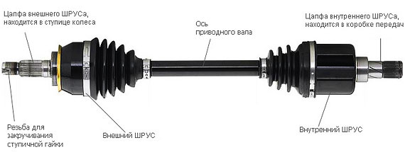 Внутренние и наружные ШРУСы