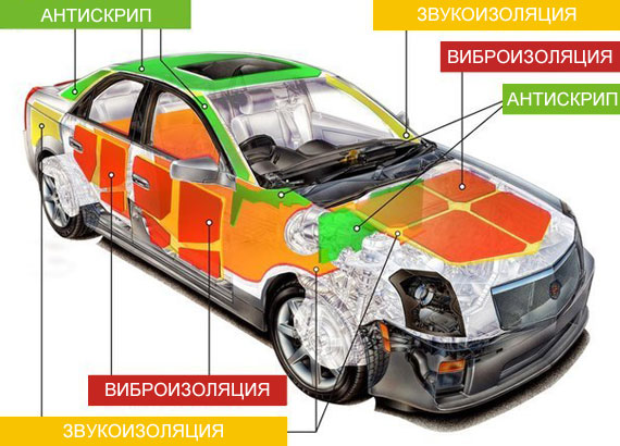 Шумоизоляционные материалы для автомобиля