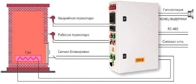 Вариант системы управления камерой полимеризации