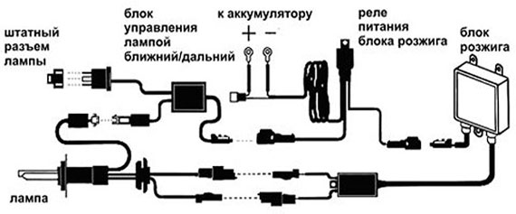 Схема подключения ксенона в штатных фарах