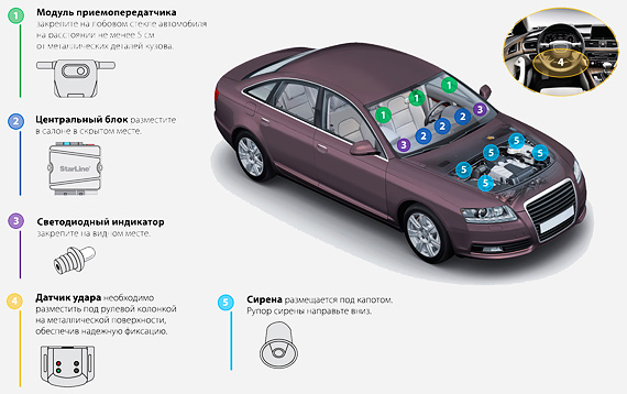 Как установить сигнализацию на авто