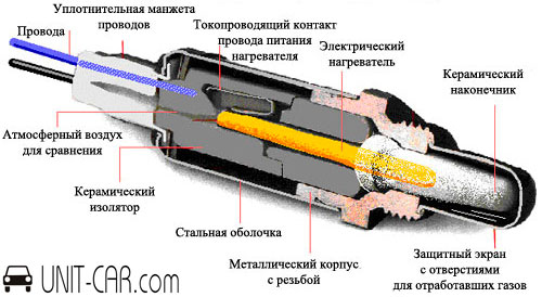 Устройство лямбда-зонда