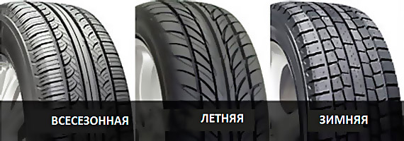 Виды автомобильных шин (летние, зимние, всесезонные)
