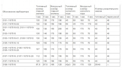 Маркировка жиклёров 2