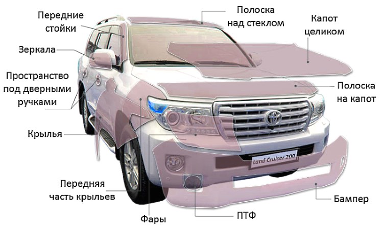 Зоны нанесения защитной пленки на кузов авто