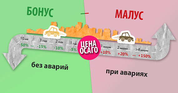 КБМ – что это такое