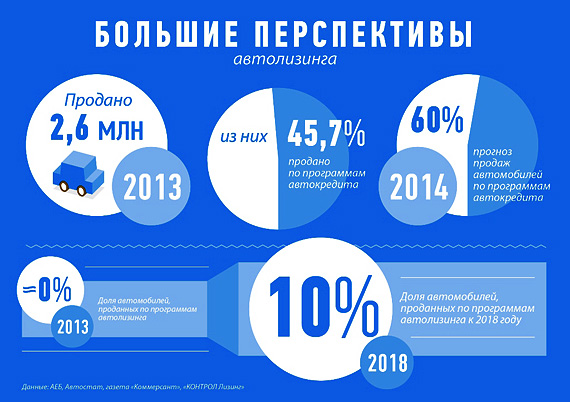 Что такое лизинг?