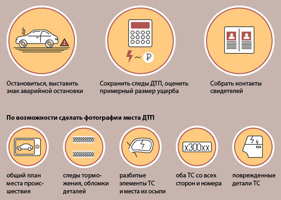 Действия при ДТП до составления европротокола