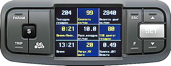 Функции бортового компьютера