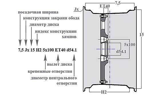 Расшифровка маркировки дисков
