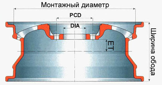 Монтажный диаметр колесного диска