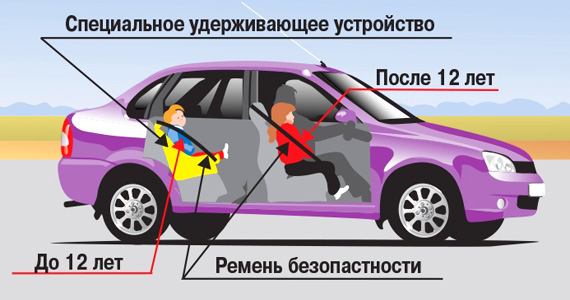 Правила перевозки детей в автомобиле
