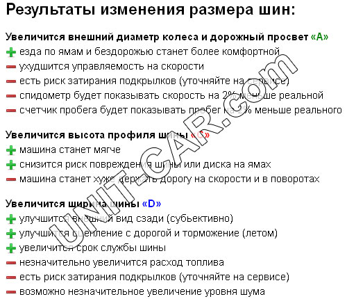 Результаты сравнения размеров шин на шинном калькуляторе