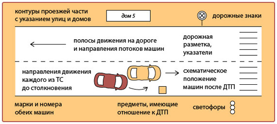 СХЕМА ДТП
