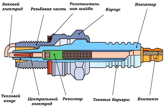 Устройство свечи зажигания