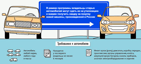 Особенности программы утилизации автомобилей в России